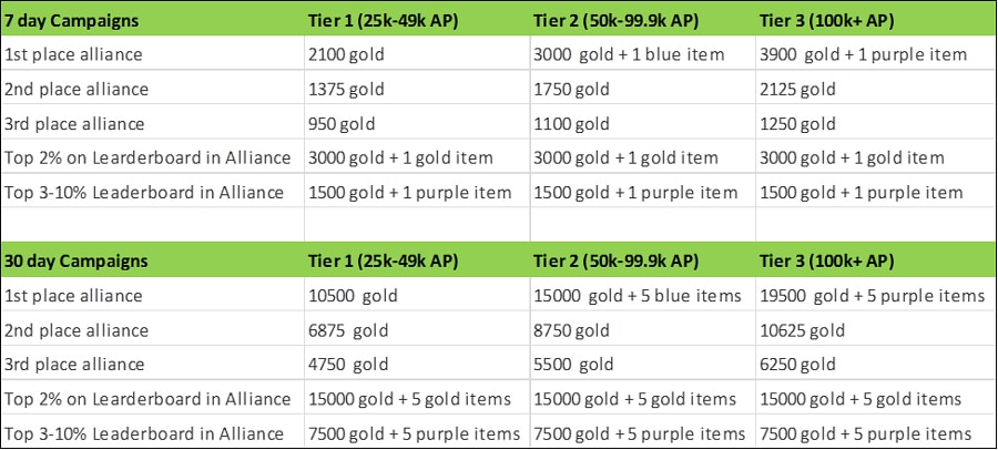 Cyrodiil Rewards