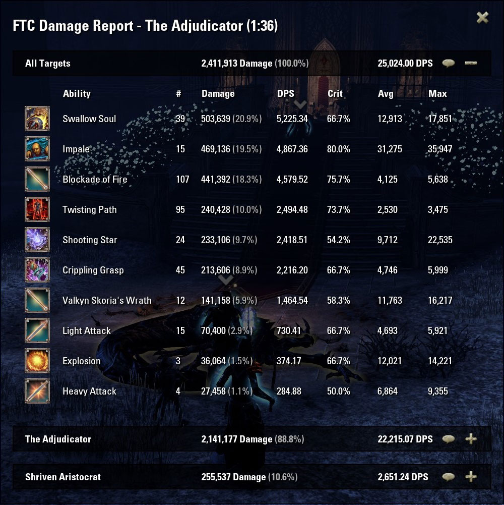 DPS Testing for End Game PVE